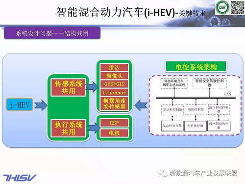 精品 基于智能交通系統(tǒng)的智能汽車 103頁ppt