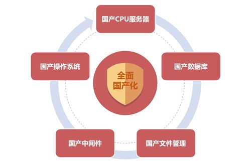 藍凌新一代政務oa發(fā)布,6大價值讓 互聯(lián)網(wǎng) 政務 更高效