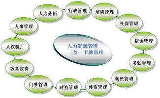 無(wú)須手工排班的考勤軟件 驗(yàn)廠(chǎng)軟件 考勤驗(yàn)廠(chǎng) 考勤系統(tǒng)