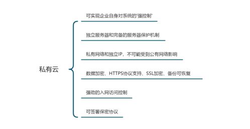 saas類(lèi)云辦公系統(tǒng)測(cè)評(píng) 這樣的oa管理系統(tǒng)是你想要的嗎